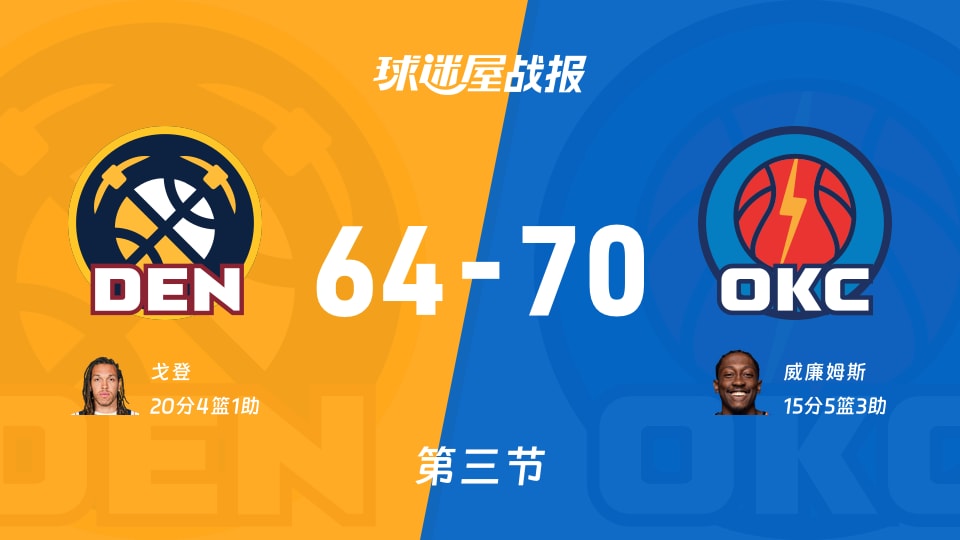 NBA常规赛:三节结束,雷霆以70-64领先掘金,威廉姆斯15+5+3